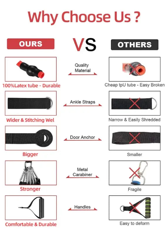 Exercise Resistance Bands Set for Home Workouts – 5 Stackable Bands with Handles, Door Anchor & Carry Bag – Full Body Fitness, Strength Training, Yoga & Rehab